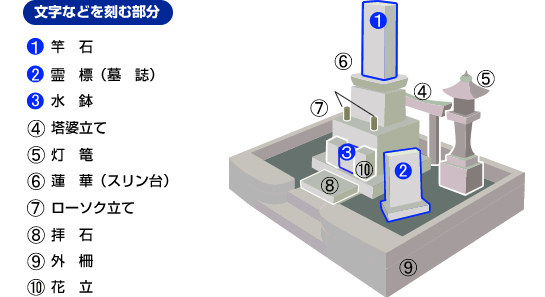 和墓「和式角柱型」